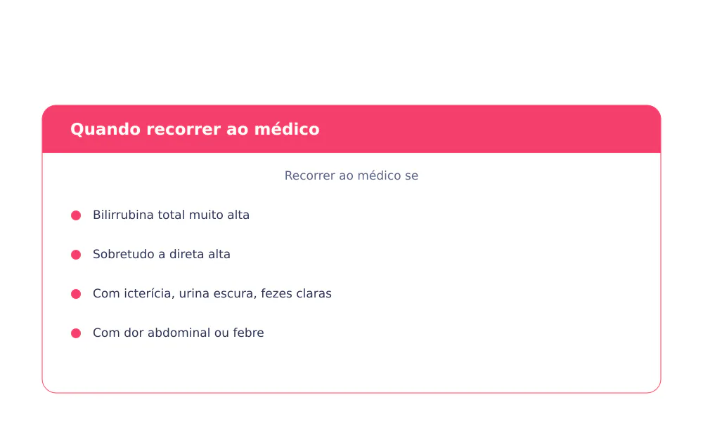 Sinais de alarme com a bilirrubina alta: icterícia, urina escura, fezes claras, dor abdominal