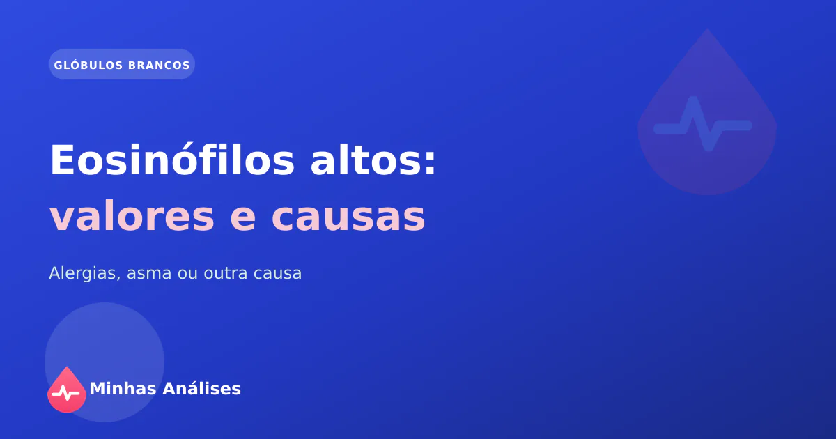 Eosinófilos ao microscópio junto a um resultado de hemograma com os eosinófilos elevados