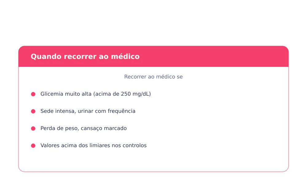 Sinais de alarme com glicemia muito alta: sede intensa, urinar muito, perda de peso