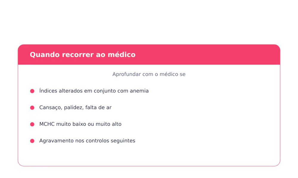 Quando recorrer ao médico por causa do MCV e do MCHC: índices alterados com anemia, cansaço, palidez e falta de ar