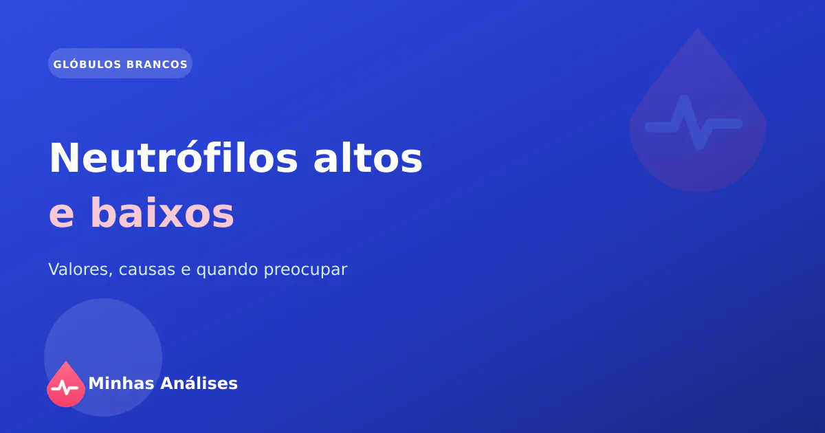 Neutrófilos ao microscópio junto a um resultado de hemograma com a contagem de neutrófilos
