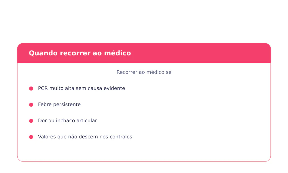 Sinais de alarme da PCR alta: febre persistente, dor ou inchaço articular, valores que não descem