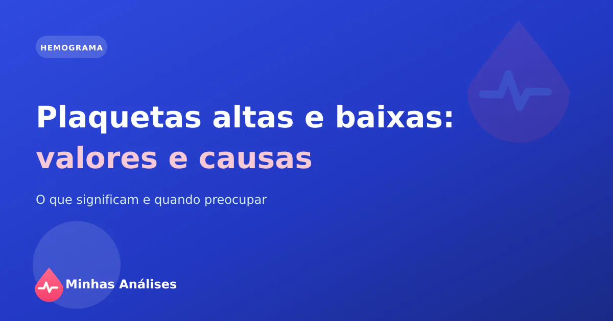 Plaquetas no sangue representadas junto a um resultado de hemograma com o valor das plaquetas